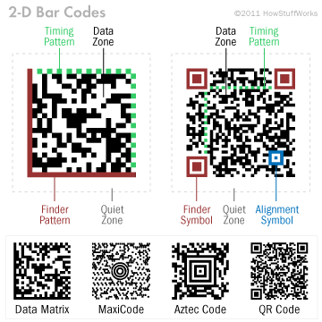 Diagram of a 2-D bar code Diagram of a 2-D bar code
